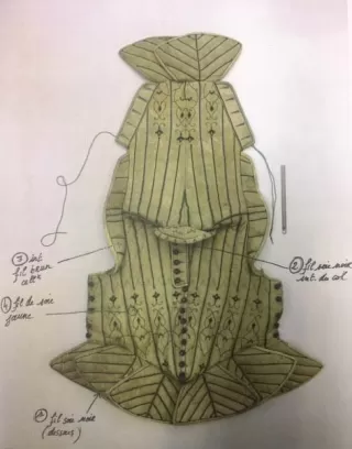 Prélèvement des fils pour l'analyse des colorants